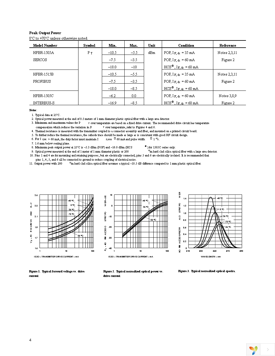 HFBR-2505A Page 4