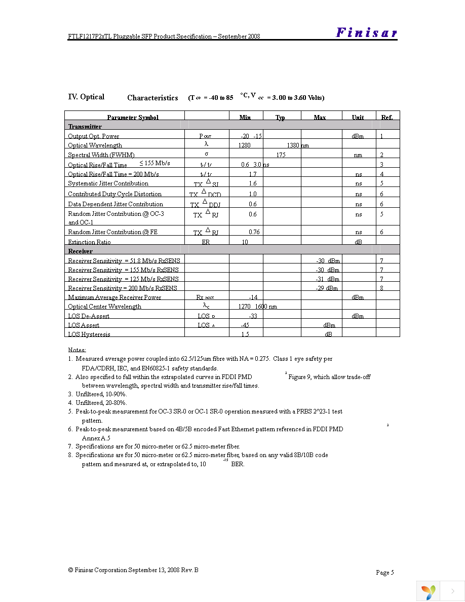 FTLF1217P2BTL Page 5