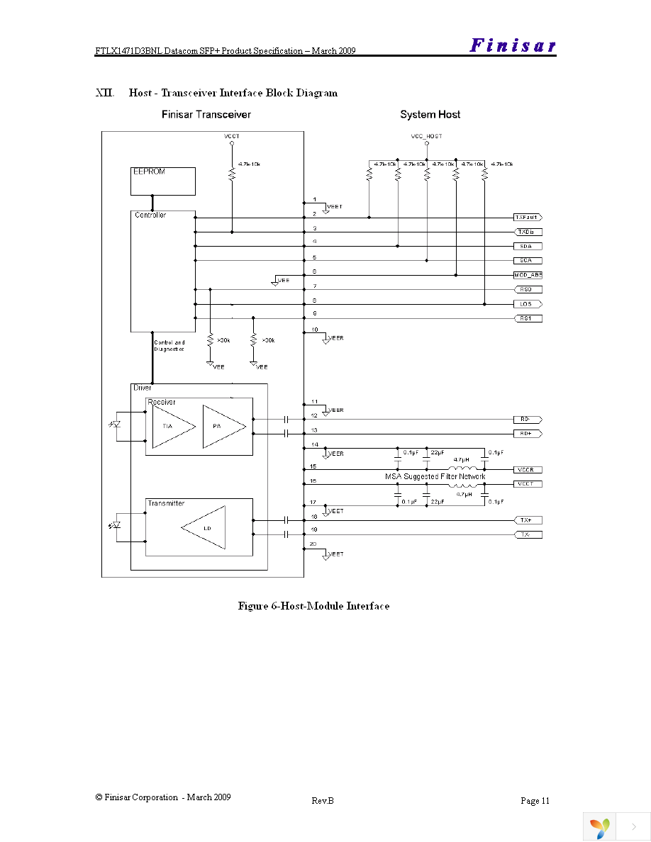 FTLX1471D3BNL Page 11