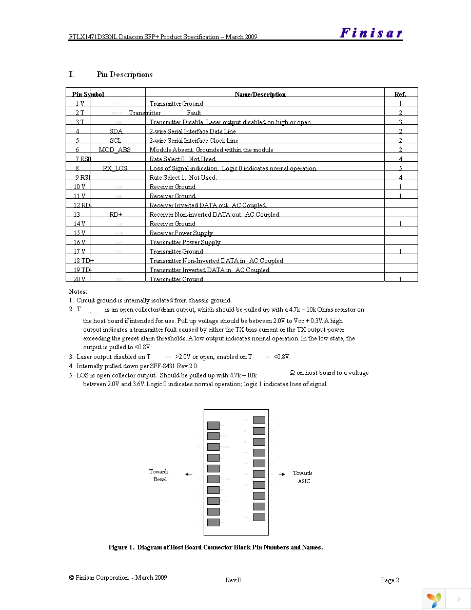 FTLX1471D3BNL Page 2