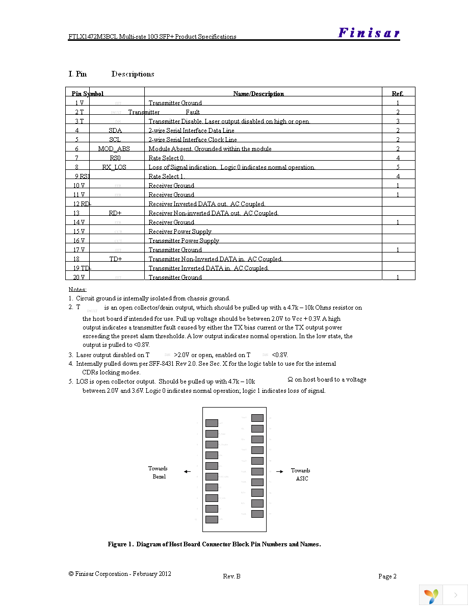 FTLX1472M3BCL Page 2