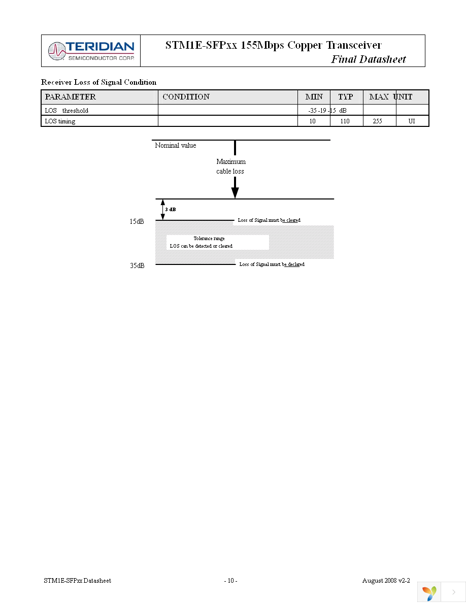 STM1E-SFP02 Page 10