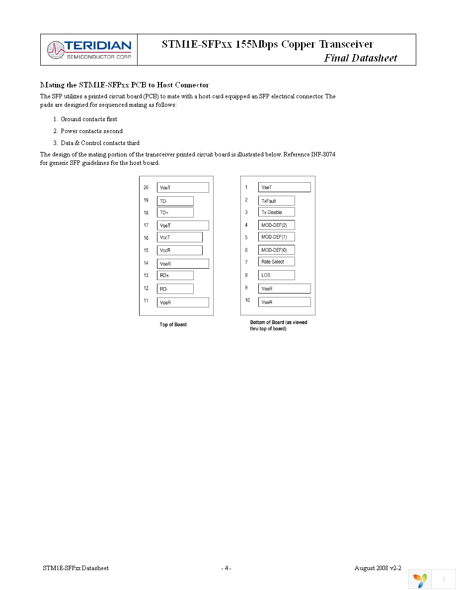 STM1E-SFP02 Page 4