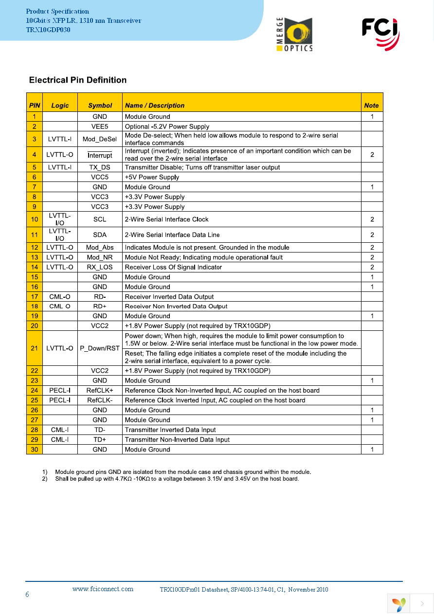 TRX10GDP0301 Page 6