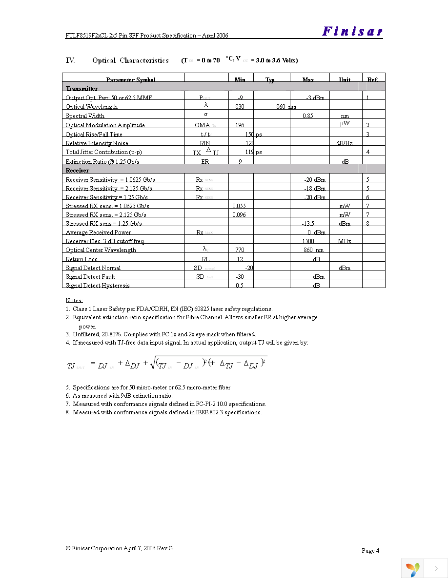 FTLF8519F2GCL Page 4