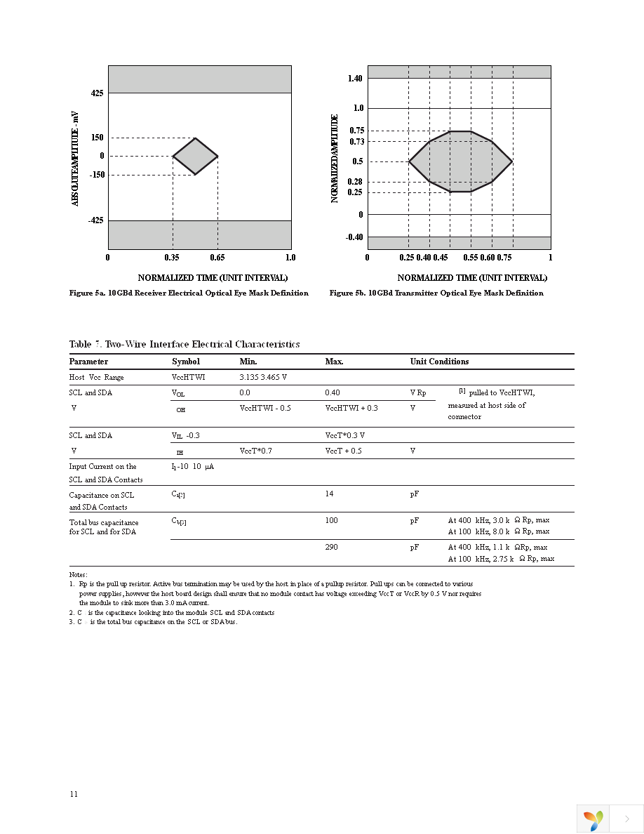 AFBR-709DMZ Page 11