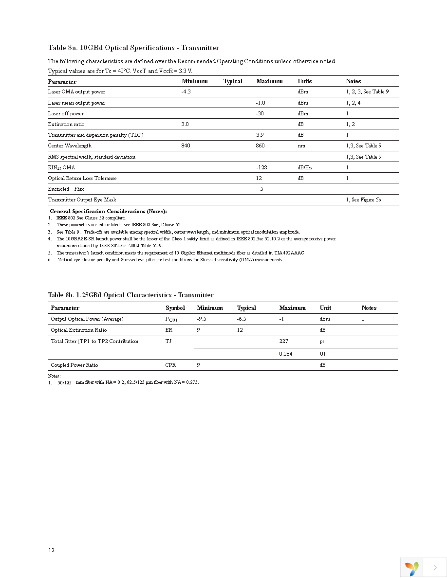 AFBR-709DMZ Page 12