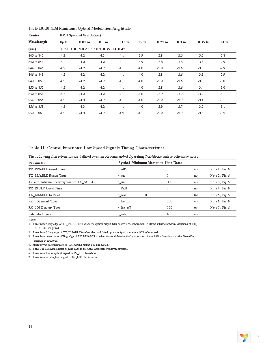 AFBR-709DMZ Page 14