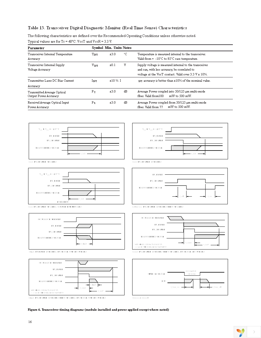 AFBR-709DMZ Page 16