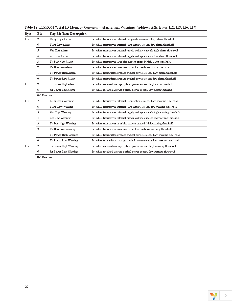 AFBR-709DMZ Page 20