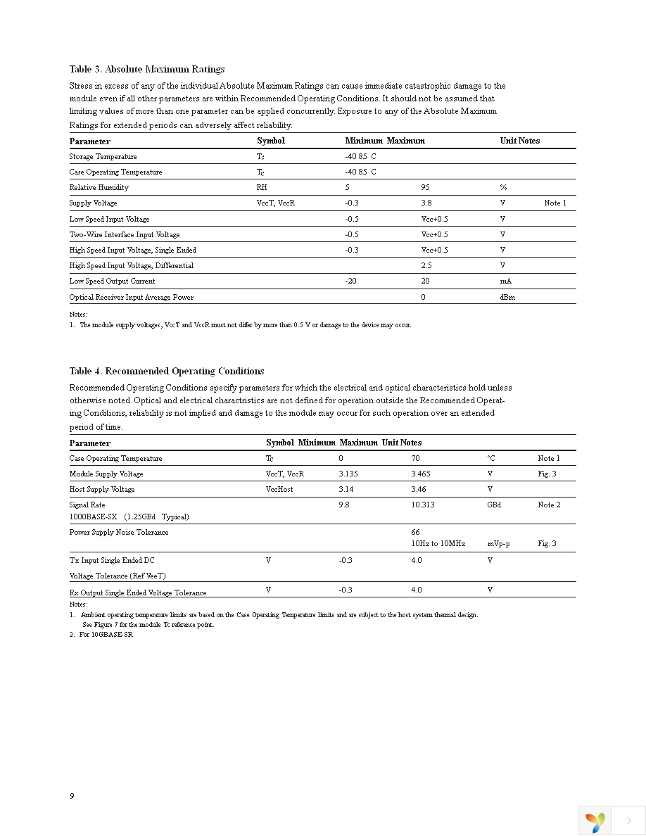 AFBR-709DMZ Page 9