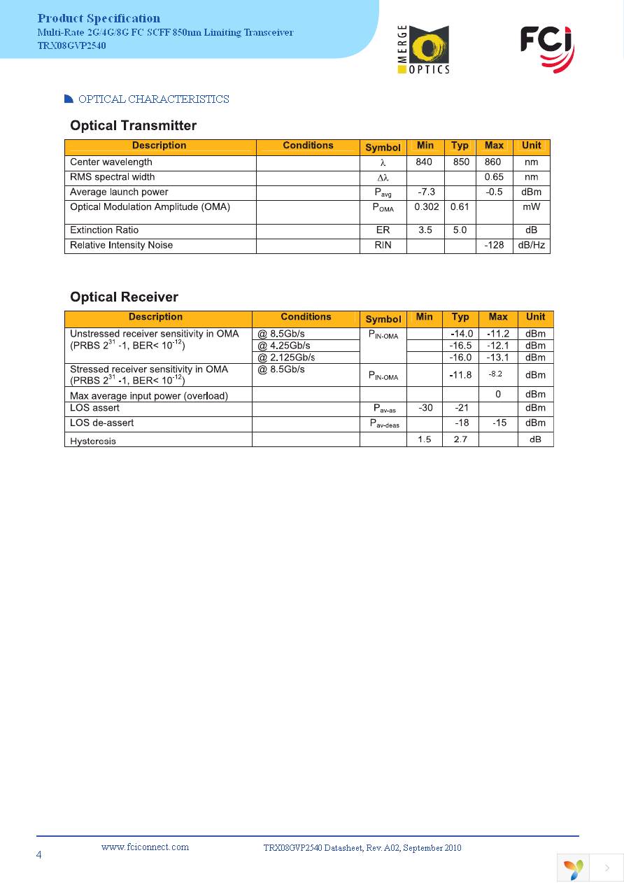 TRX08GVP2540 Page 4