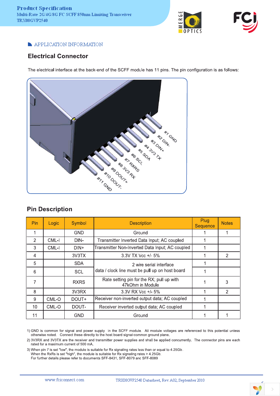 TRX08GVP2540 Page 5