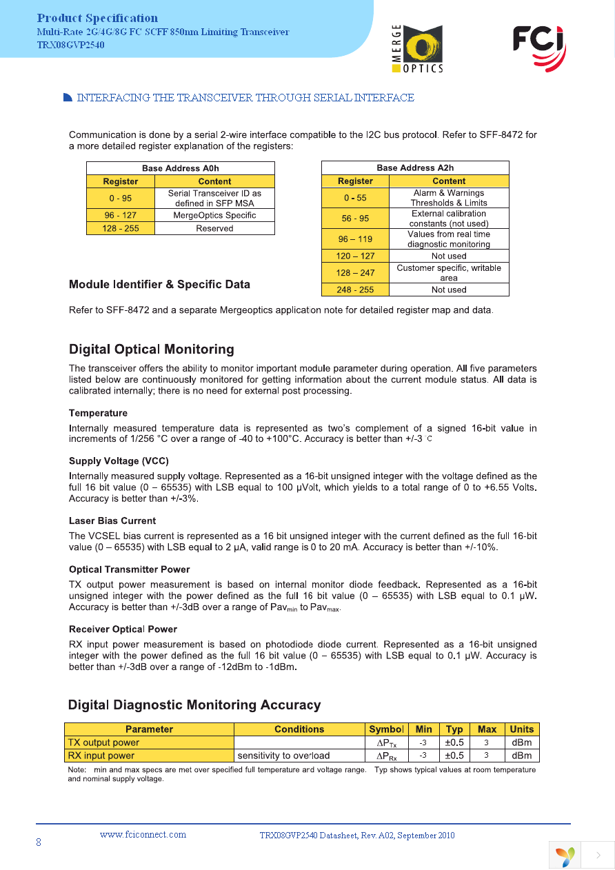 TRX08GVP2540 Page 8