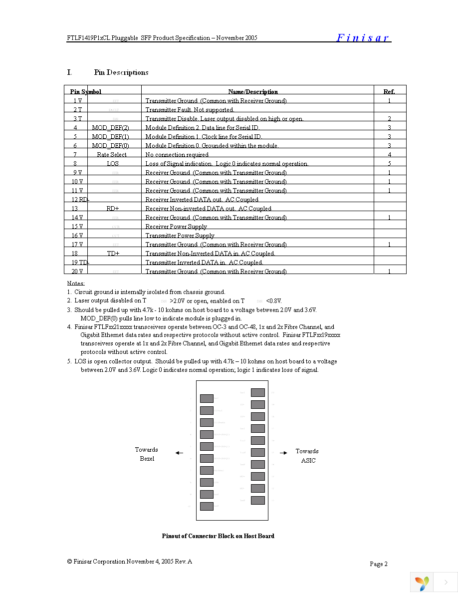 FTLF1419P1BCL Page 2