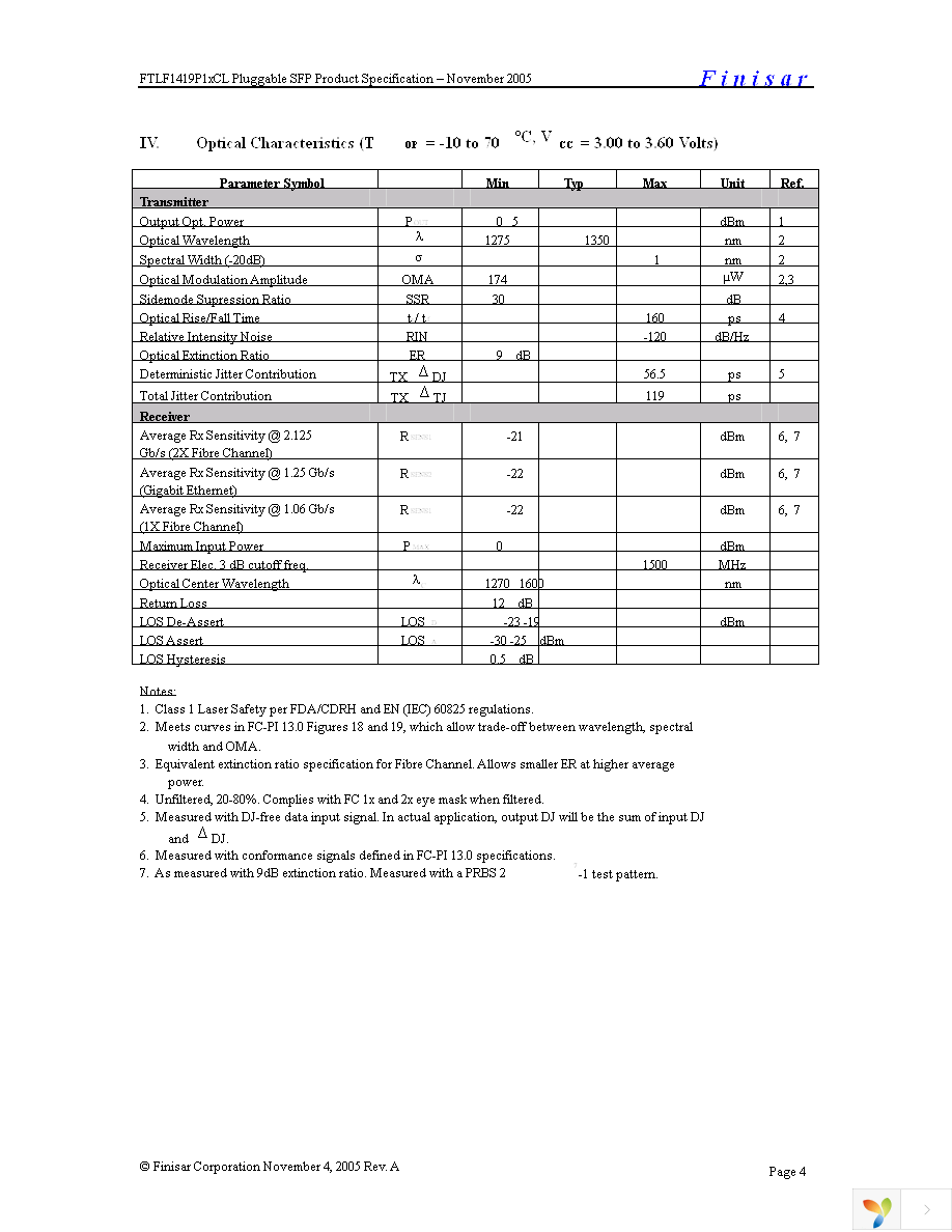 FTLF1419P1BCL Page 4