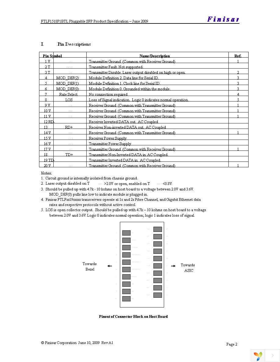 FTLF1518P1BTL Page 2