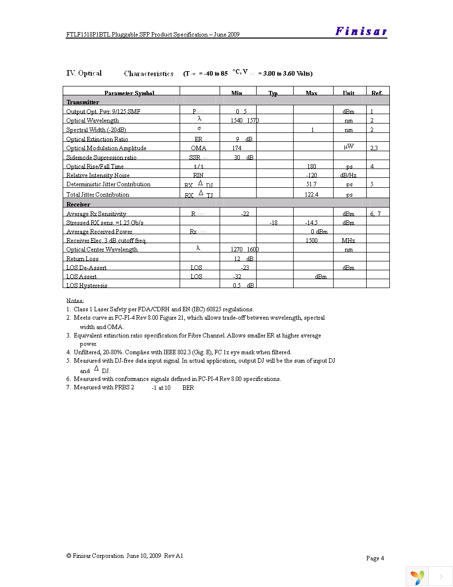 FTLF1518P1BTL Page 4