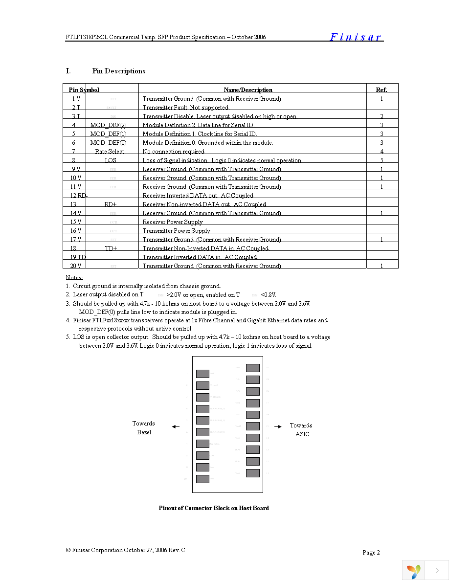 FTLF1318P2BCL Page 2