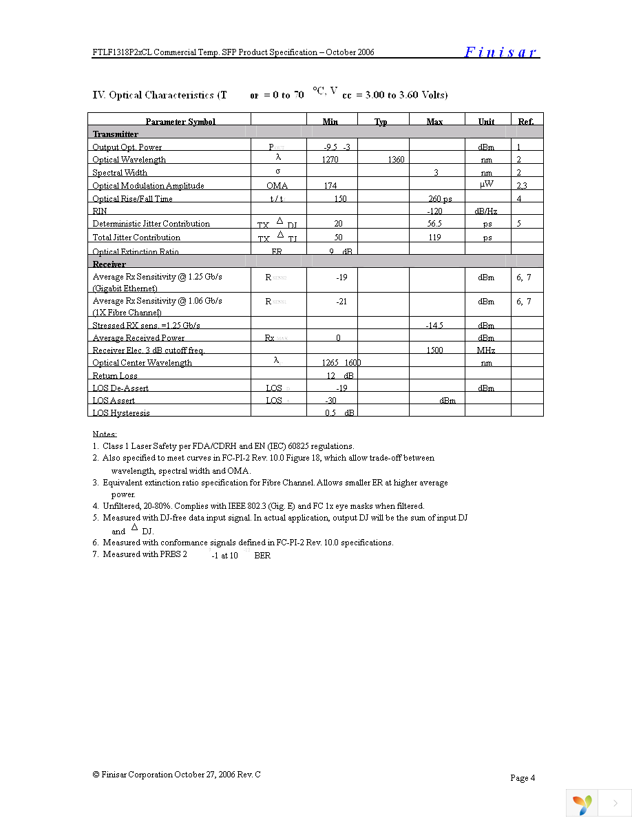 FTLF1318P2BCL Page 4