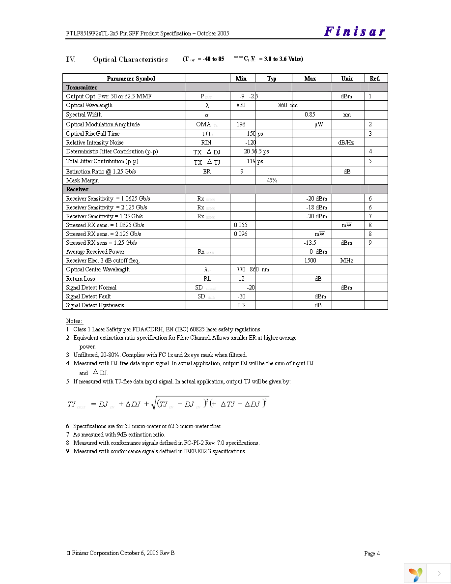 FTLF8519F2MTL Page 4