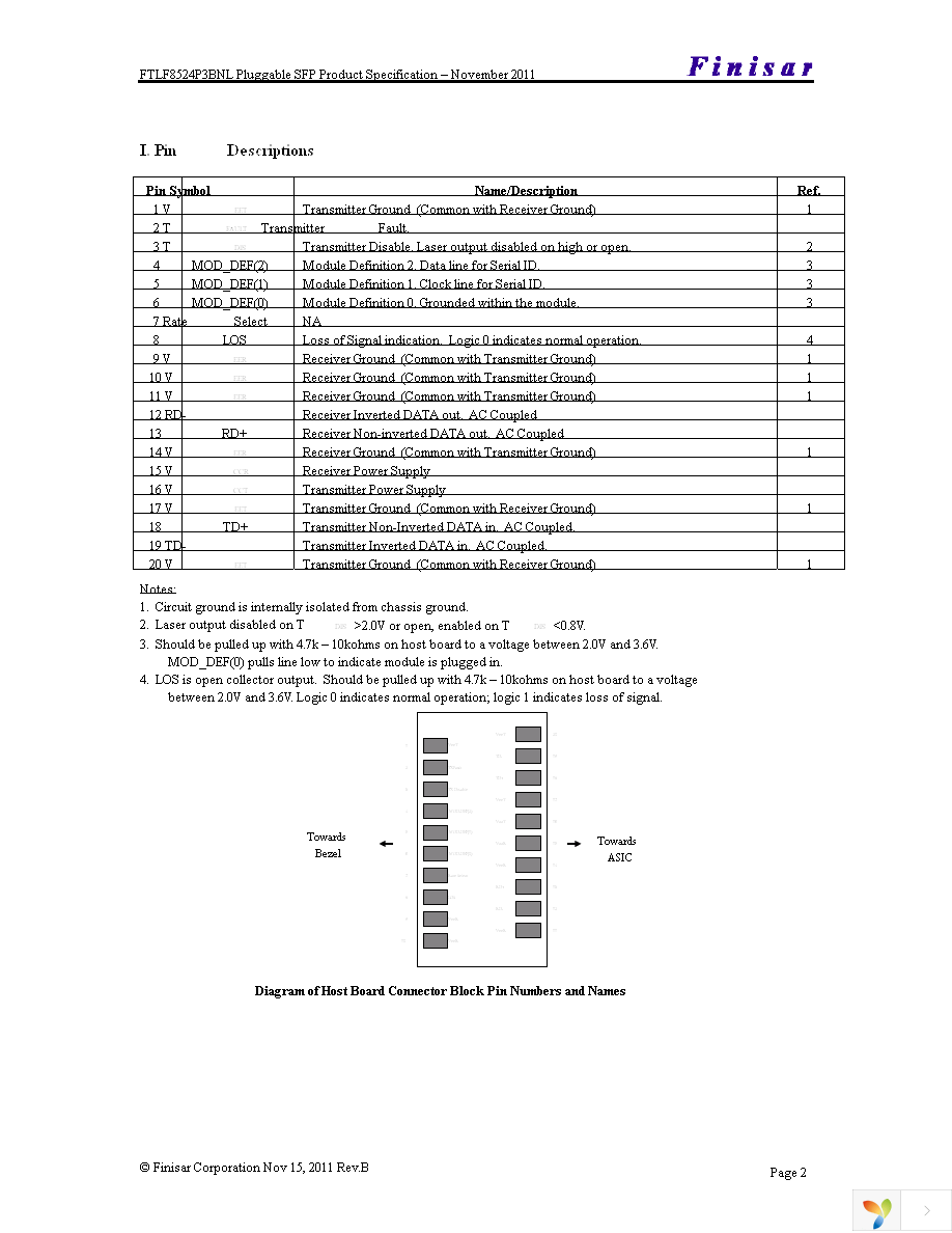 FTLF8524P3BNL Page 2