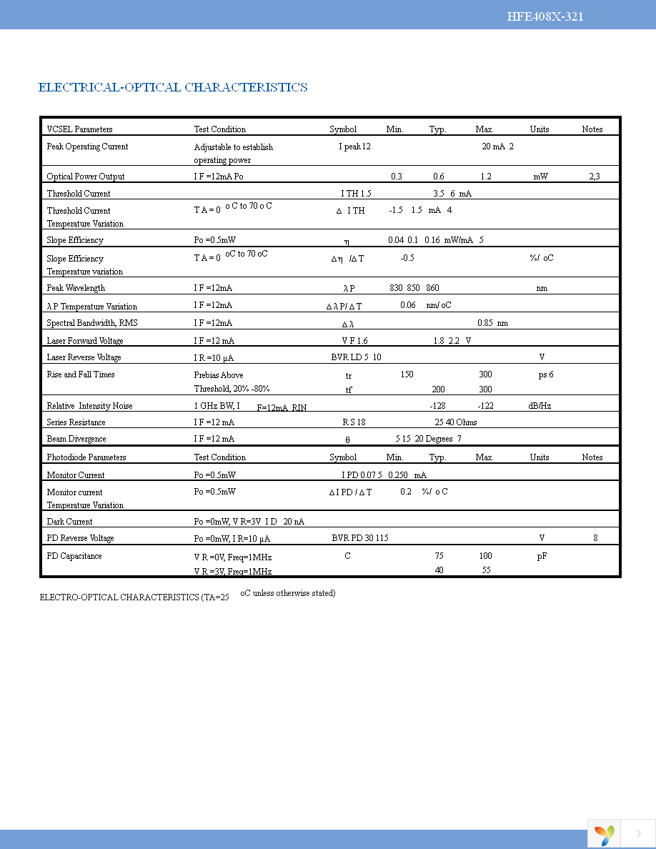 HFE4082-321 Page 3