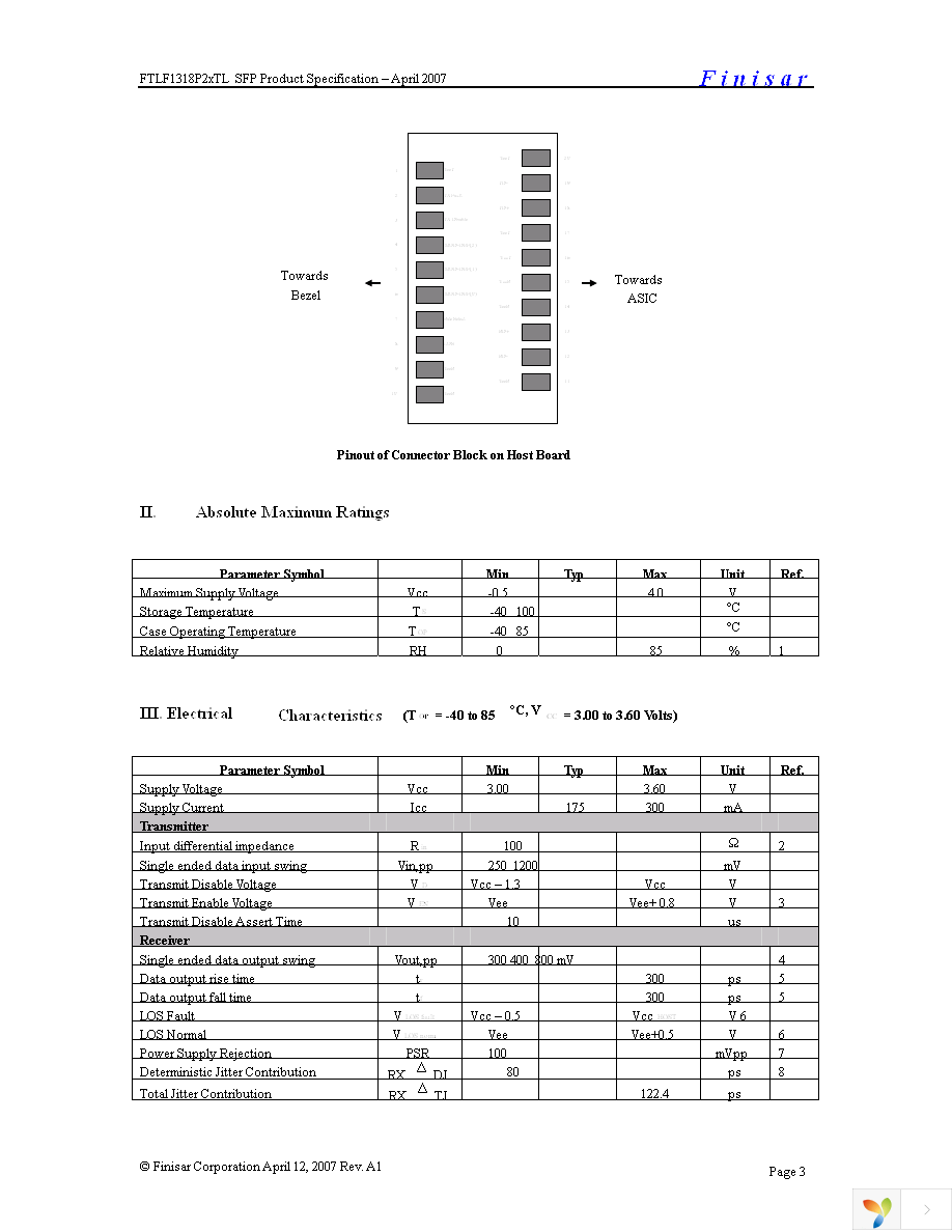 FTLF1318P2BTL Page 3