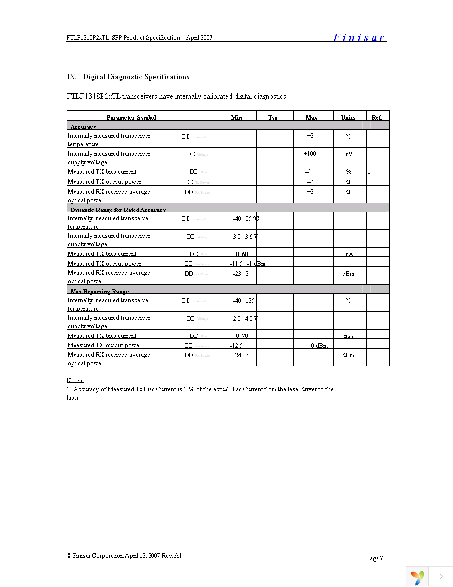 FTLF1318P2BTL Page 7