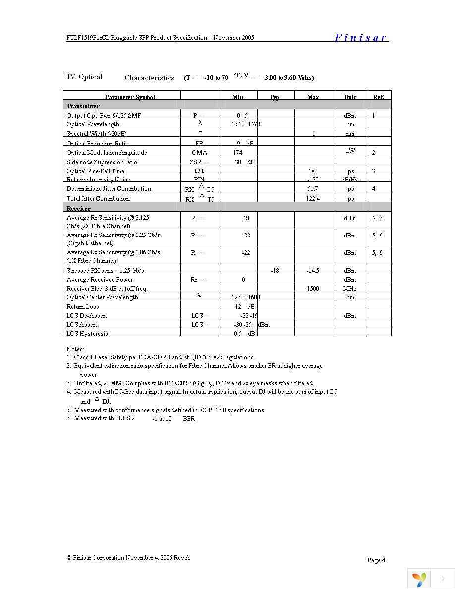 FTLF1519P1BCL Page 4