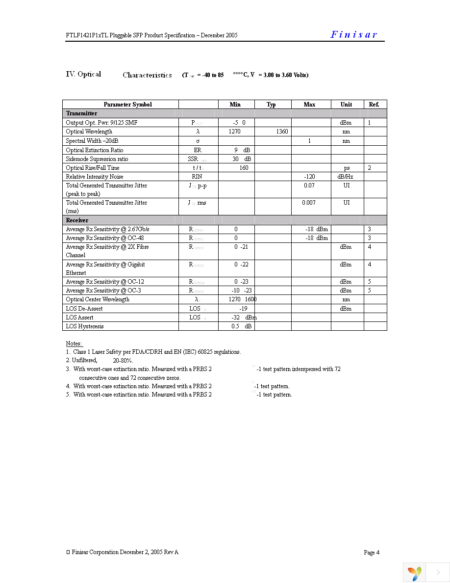 FTLF1421P1BTL Page 4