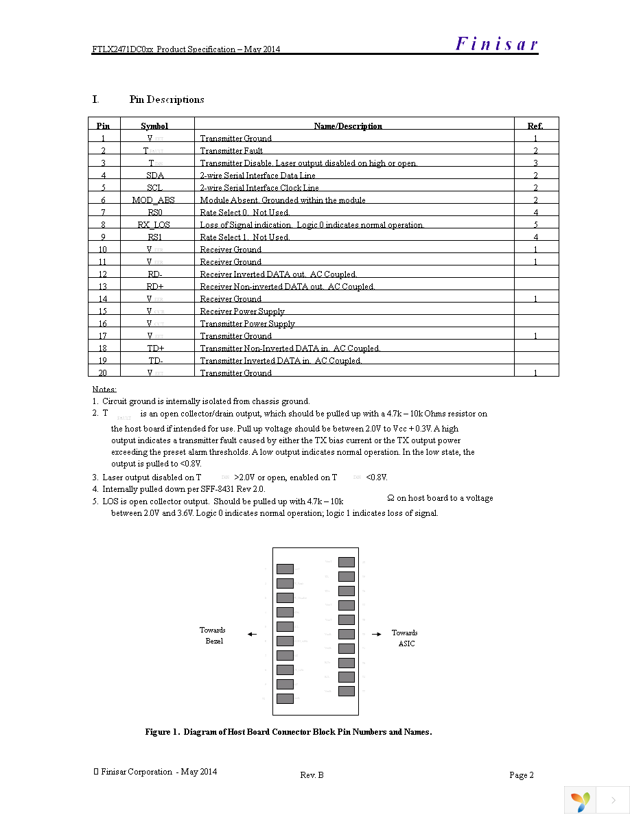 FTLX2471DC027 Page 2