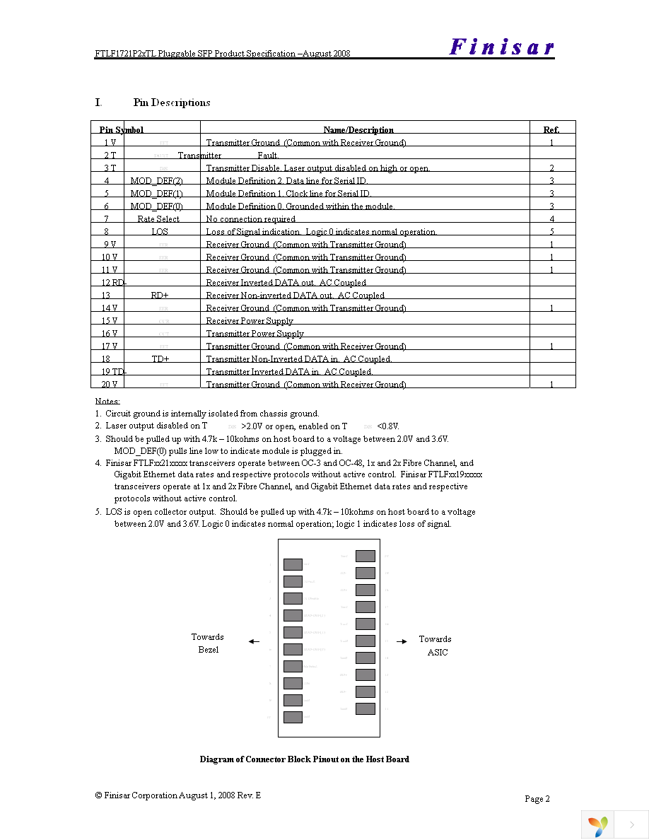 FTLF1721P2BTL Page 2