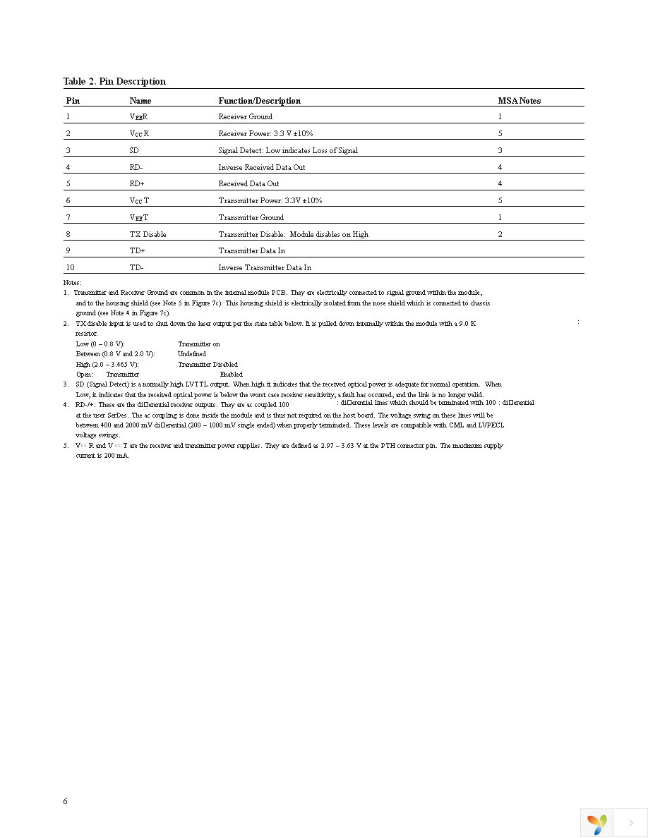 HFBR-59L1ALZ Page 6