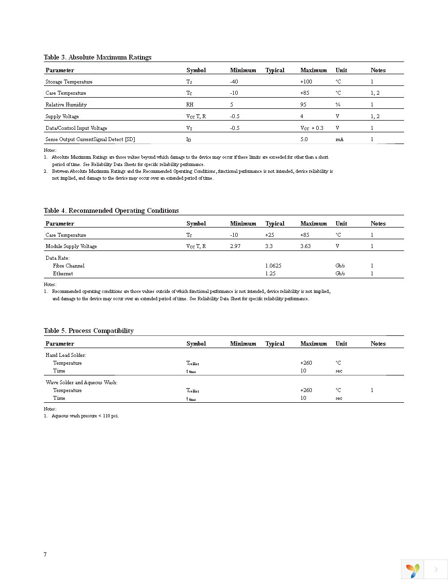 HFBR-59L1ALZ Page 7