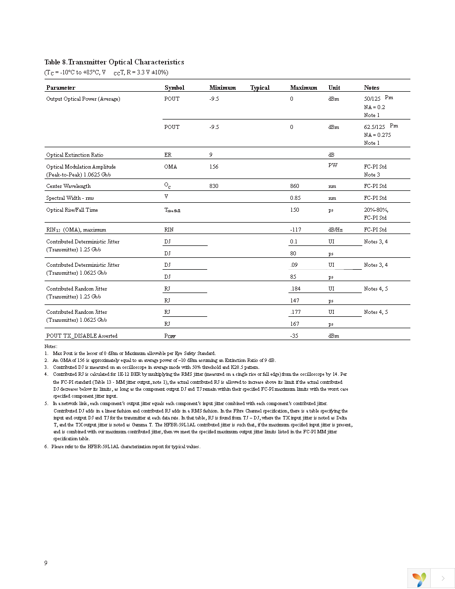 HFBR-59L1ALZ Page 9