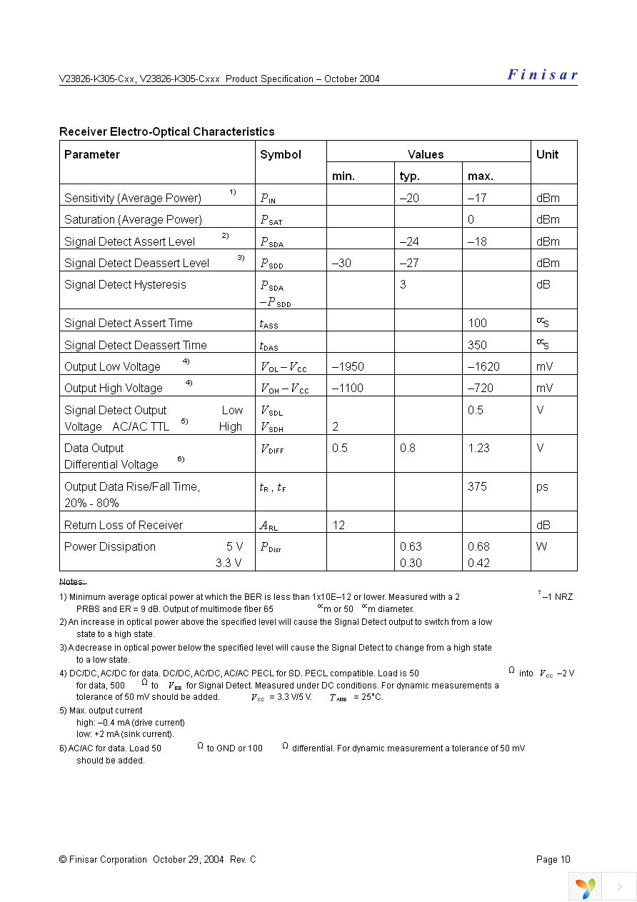 V23826-K305-C363 Page 10