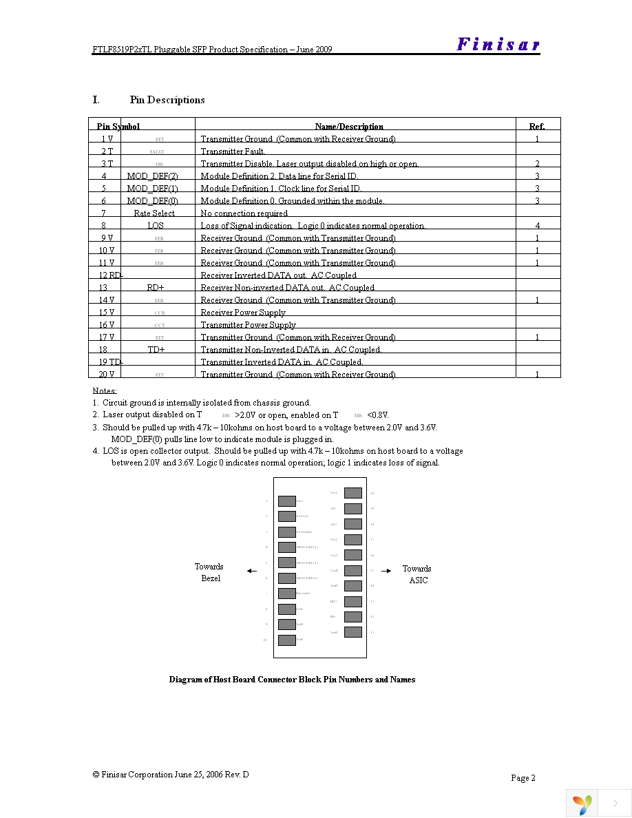 FTLF8519P2BTL Page 2