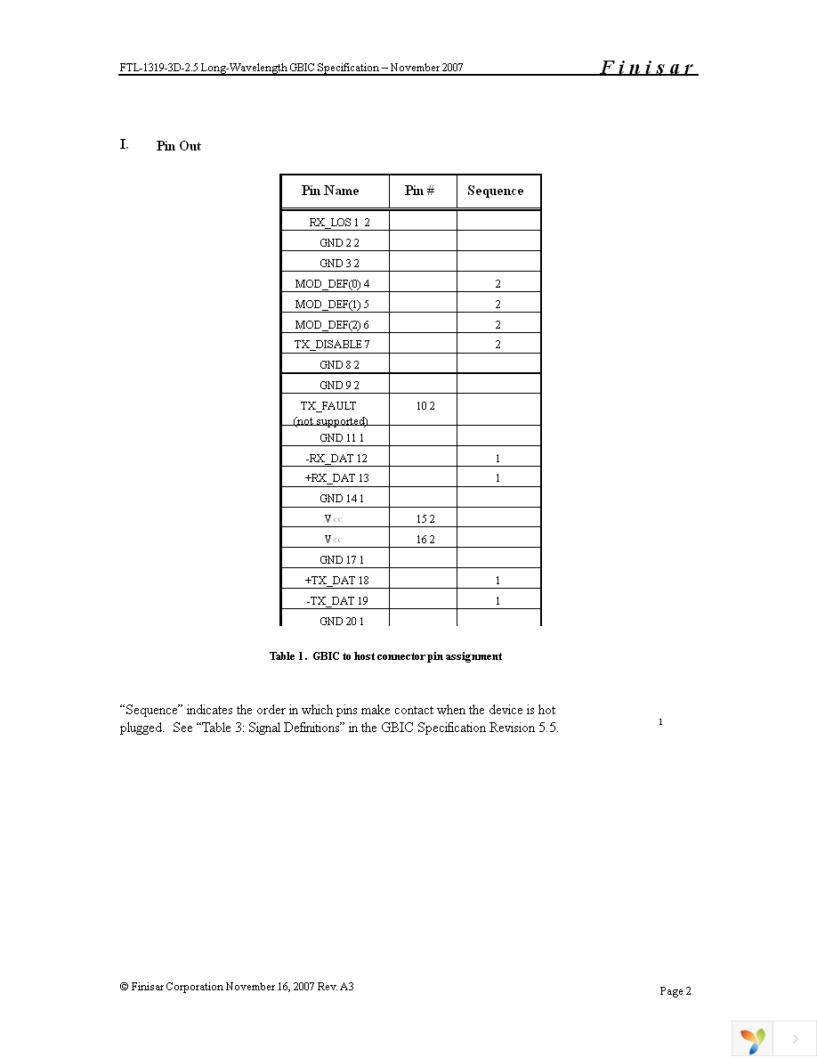 FTL-1319-3D-2.5 Page 2