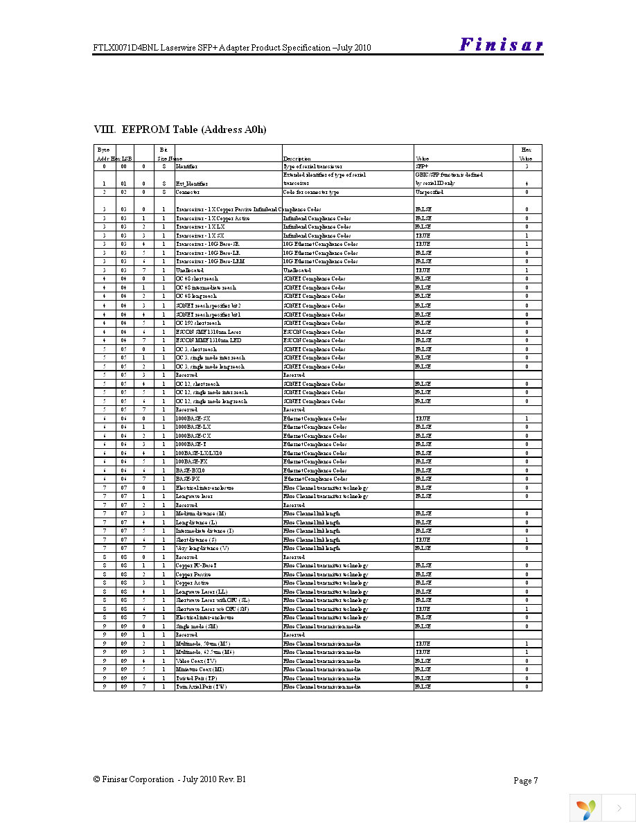 FTLX0071D4BNL Page 7