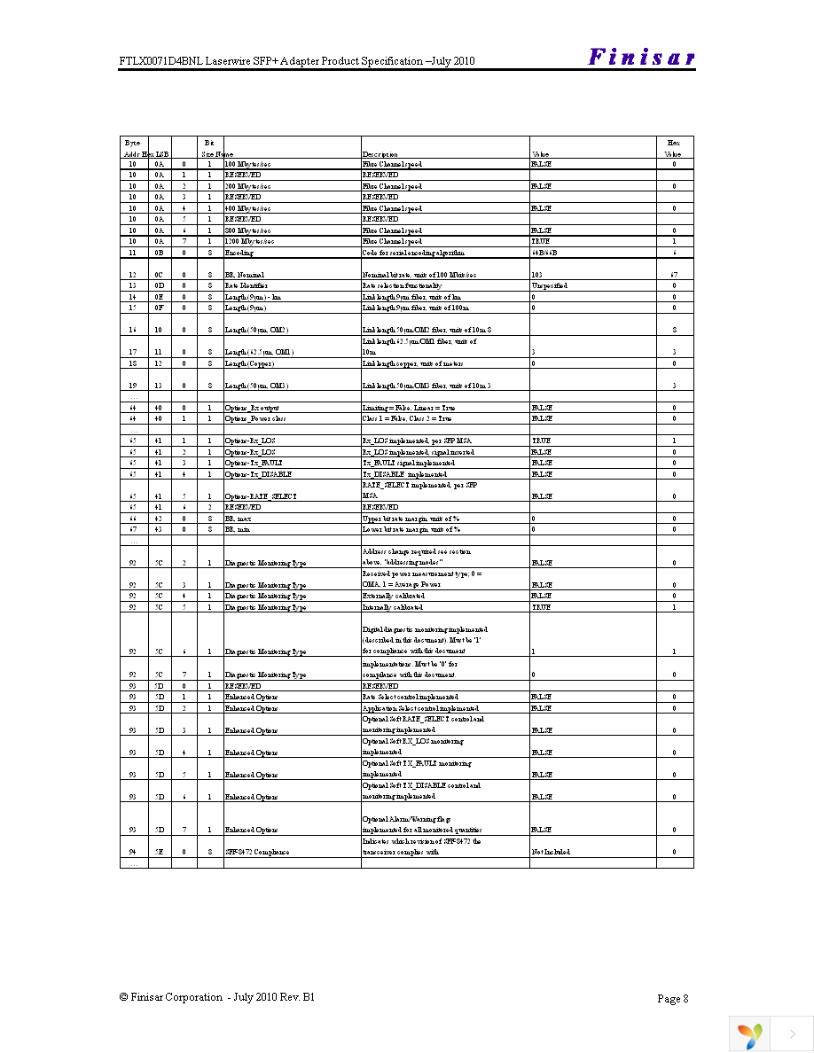 FTLX0071D4BNL Page 8