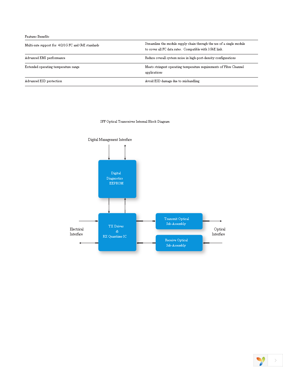 TXN31015D200000 Page 3