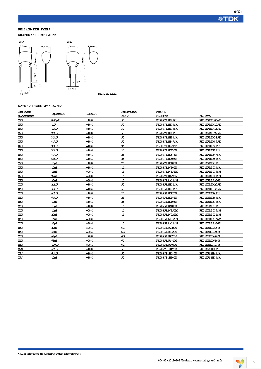 FK28X7R1H104K Page 10