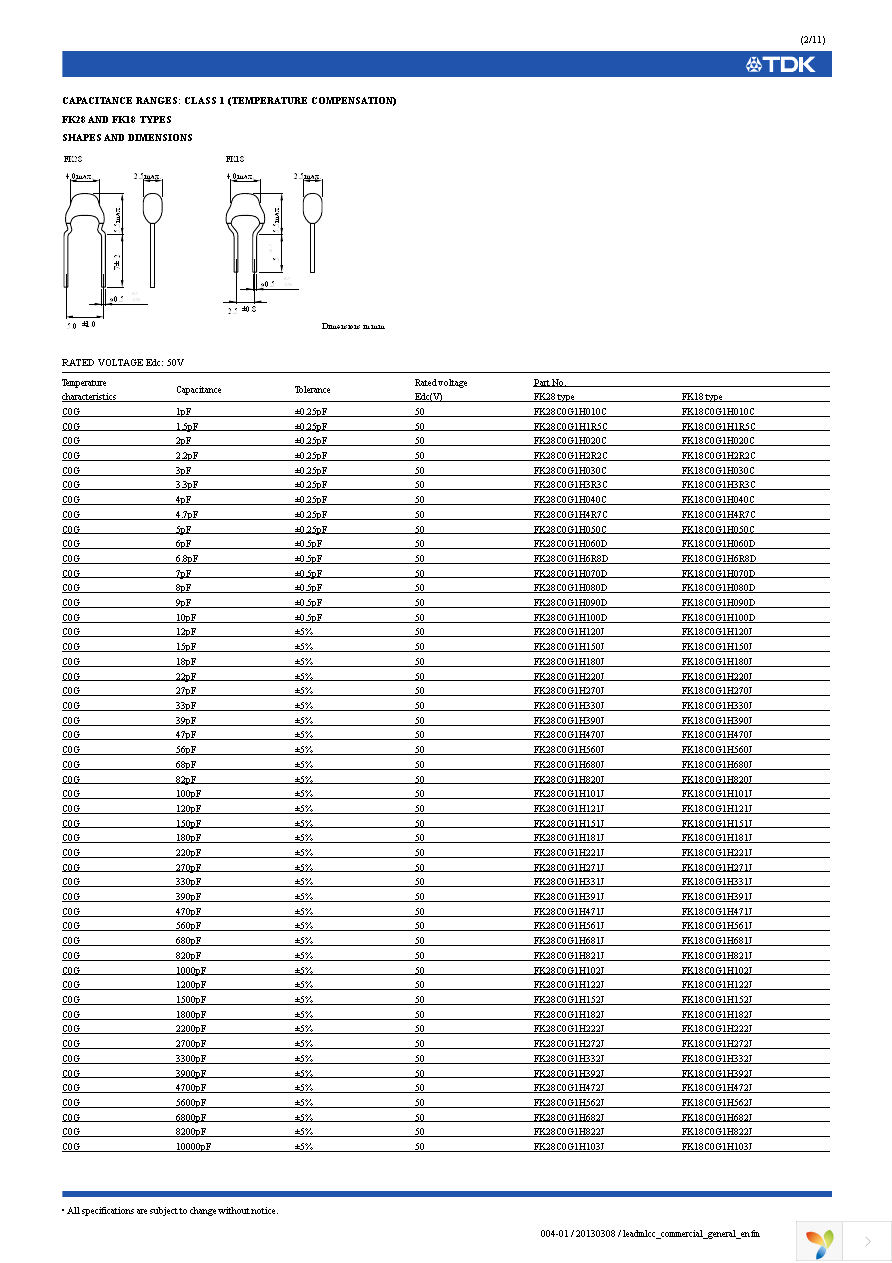 FK28X7R1H104K Page 3