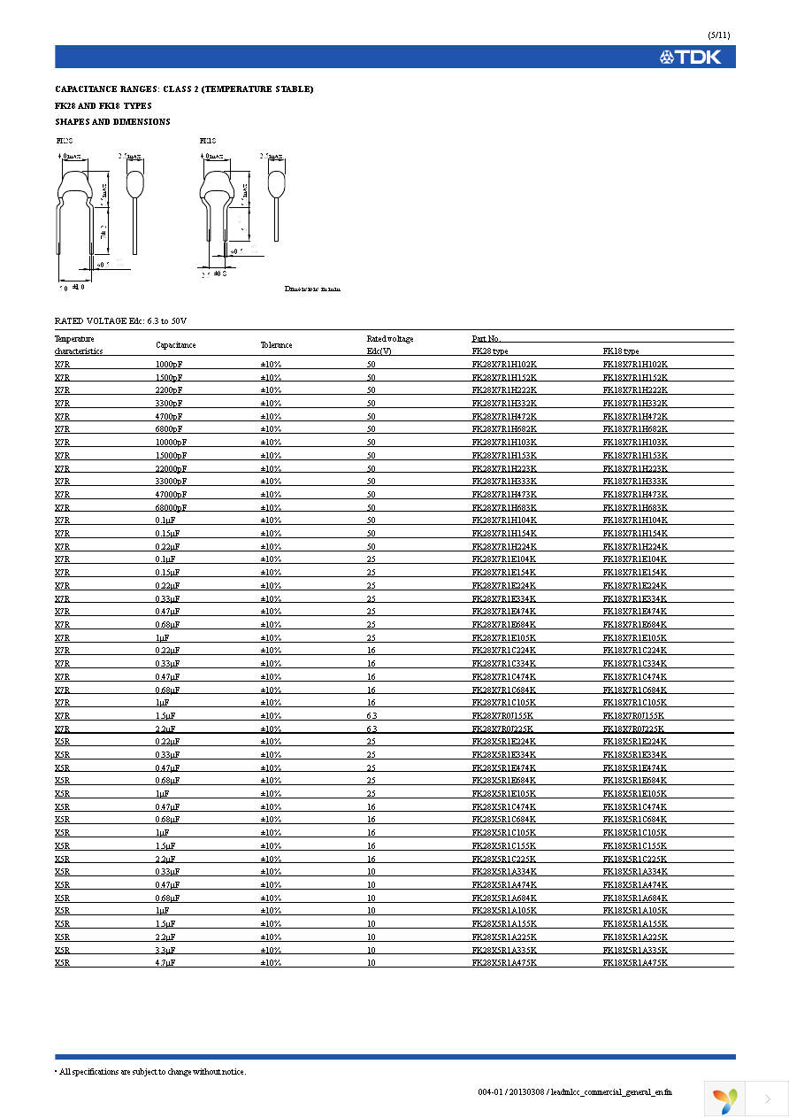 FK28X7R1H104K Page 6