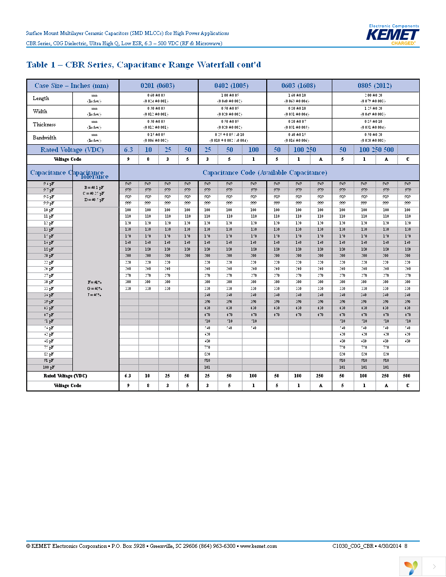 CBR04C120F5GAC Page 8