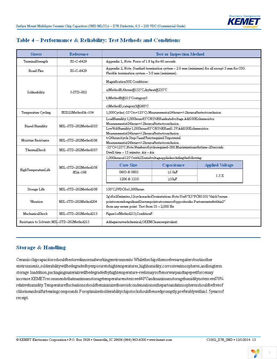 C1210C225K5RACTU Page 13