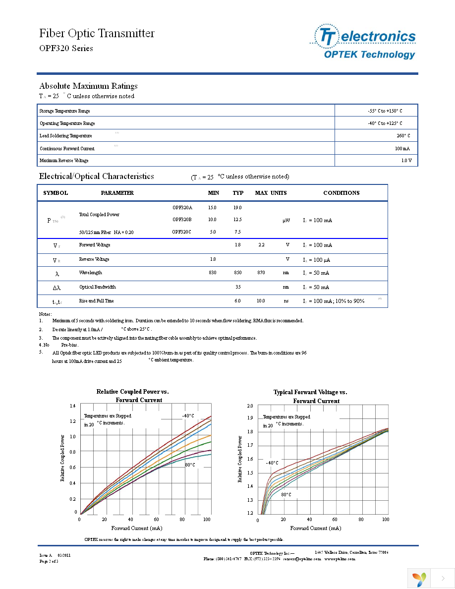 OPF320A Page 2