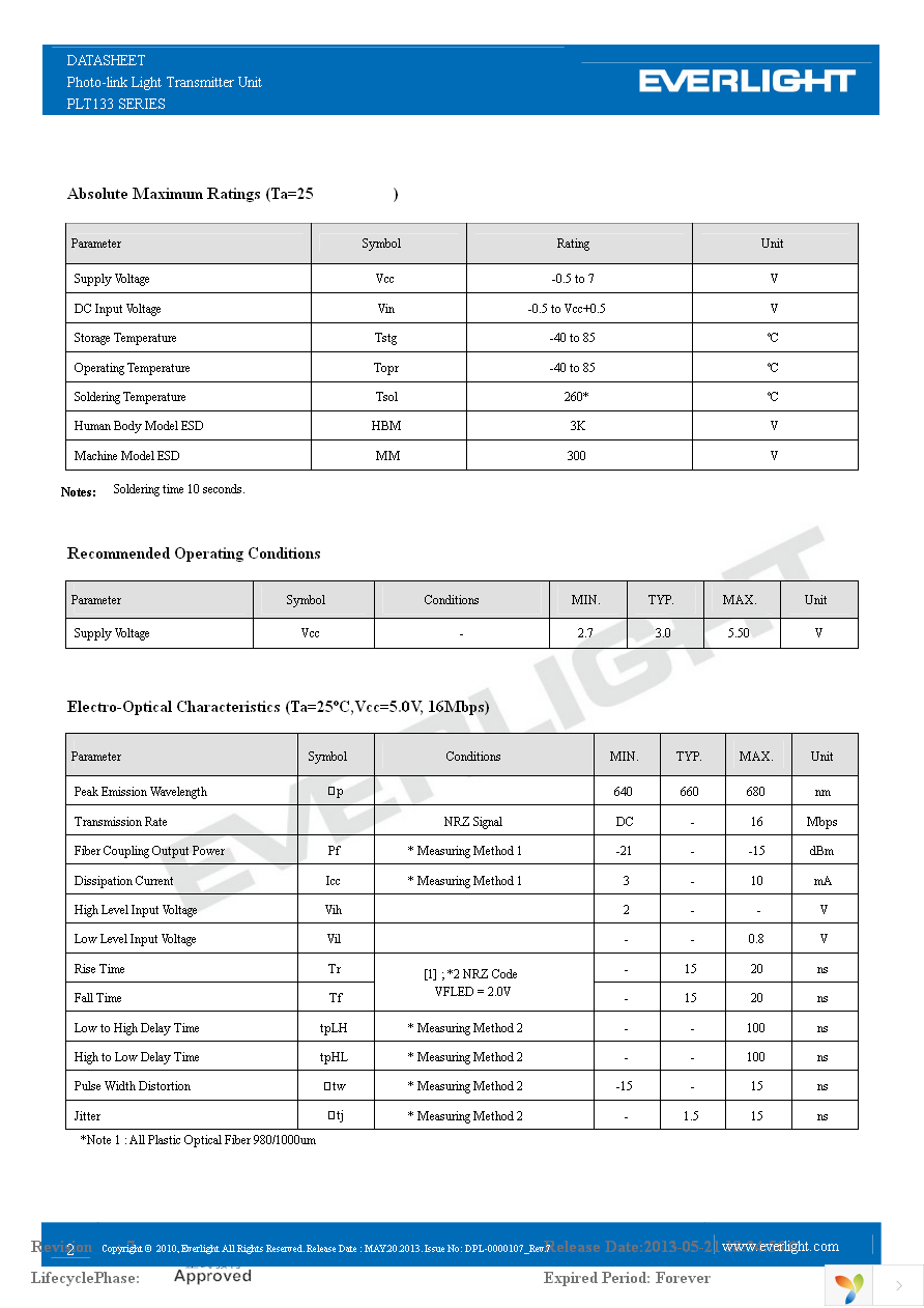 PLT133 Page 2