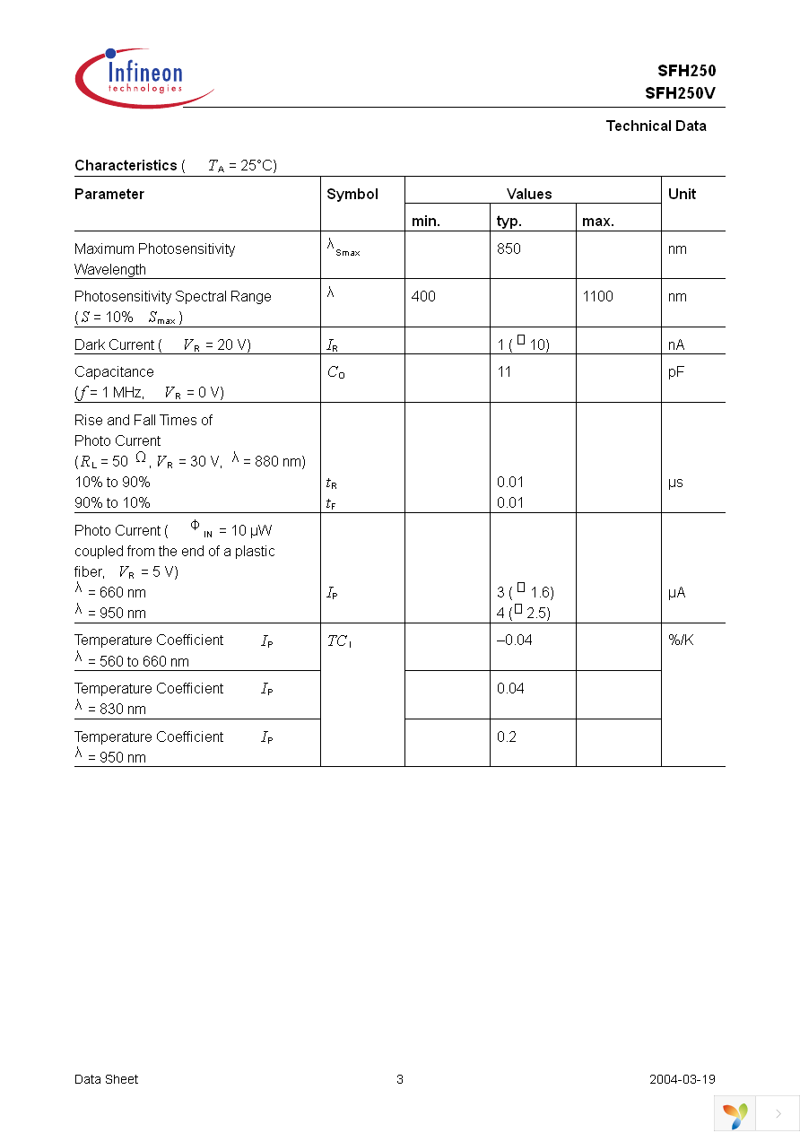 SFH250V Page 3